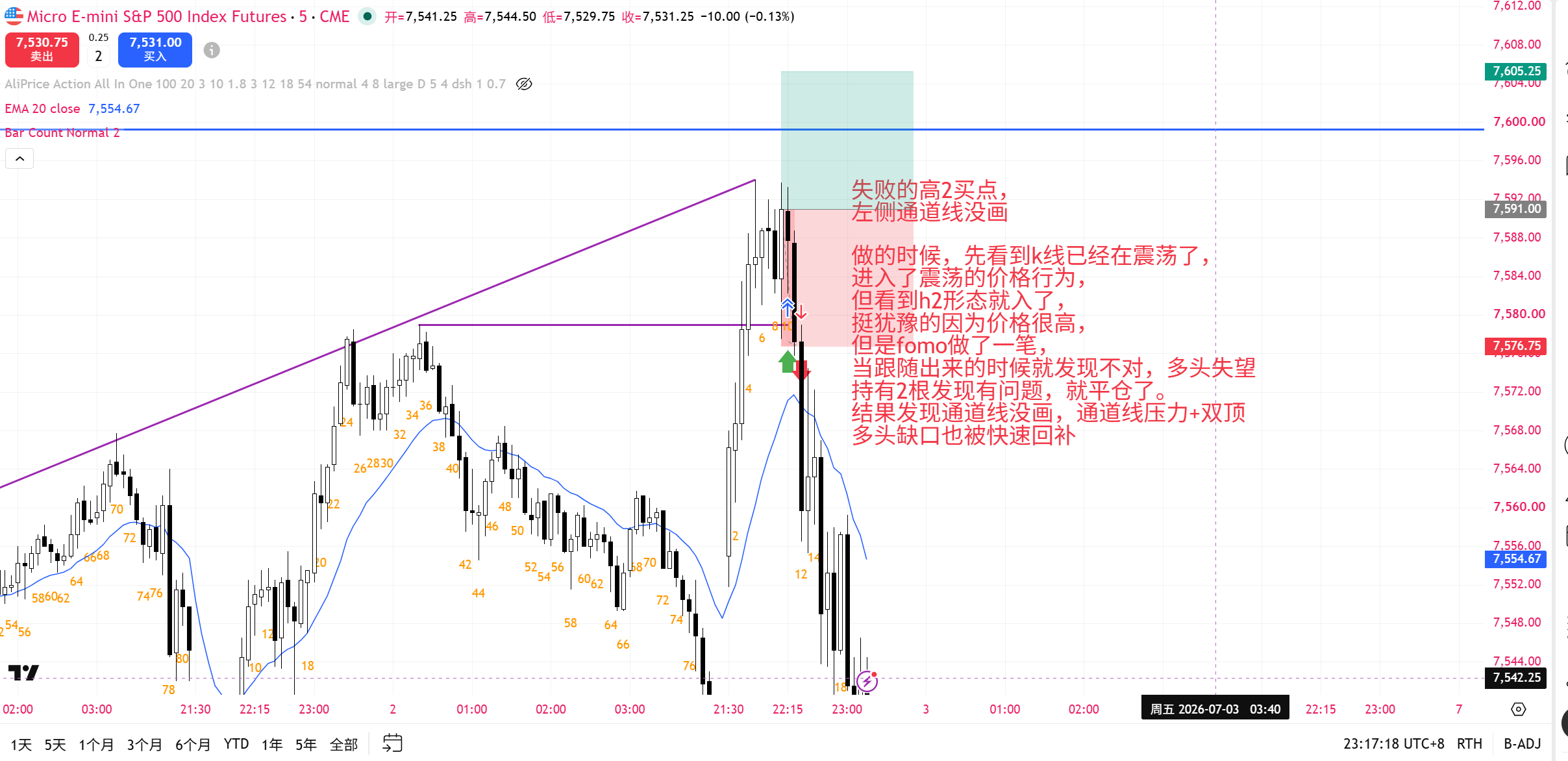 交易K线截图